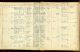 Norway, Emigration Records, 1867-1960 for Ragnhild Pettersen Norway, Emigration Records, 1867-1960 for Ragnhild Pettersen
