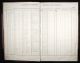 Aberdeenshire, Scotland, School Admission Registers, 1852-1927 for William West