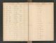 Sandviken skole, BBA/A-0089/H/Hb/L0003: P, 1909-1947